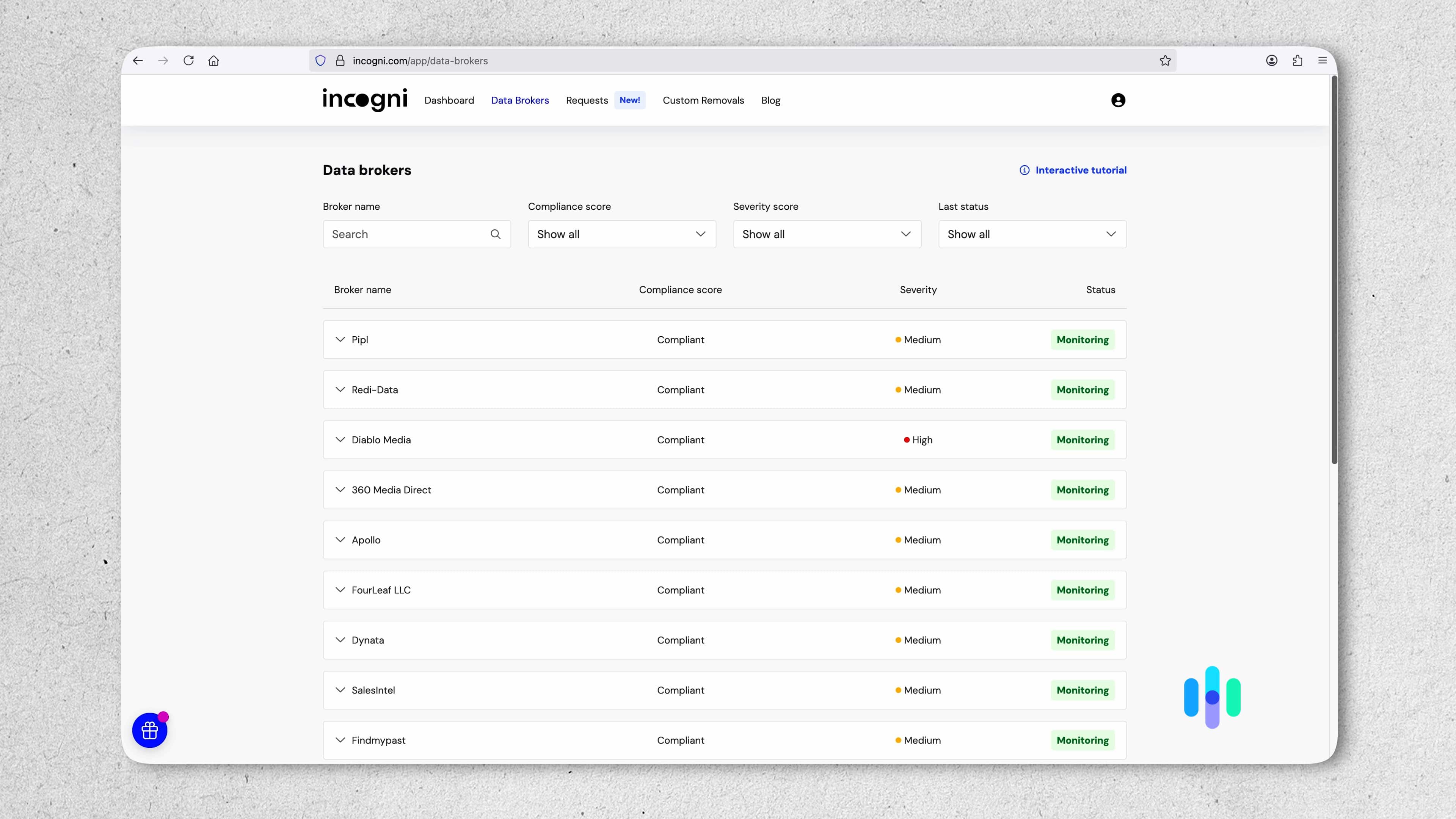 Incogni data brokers being monitored Incogni data brokers being monitored