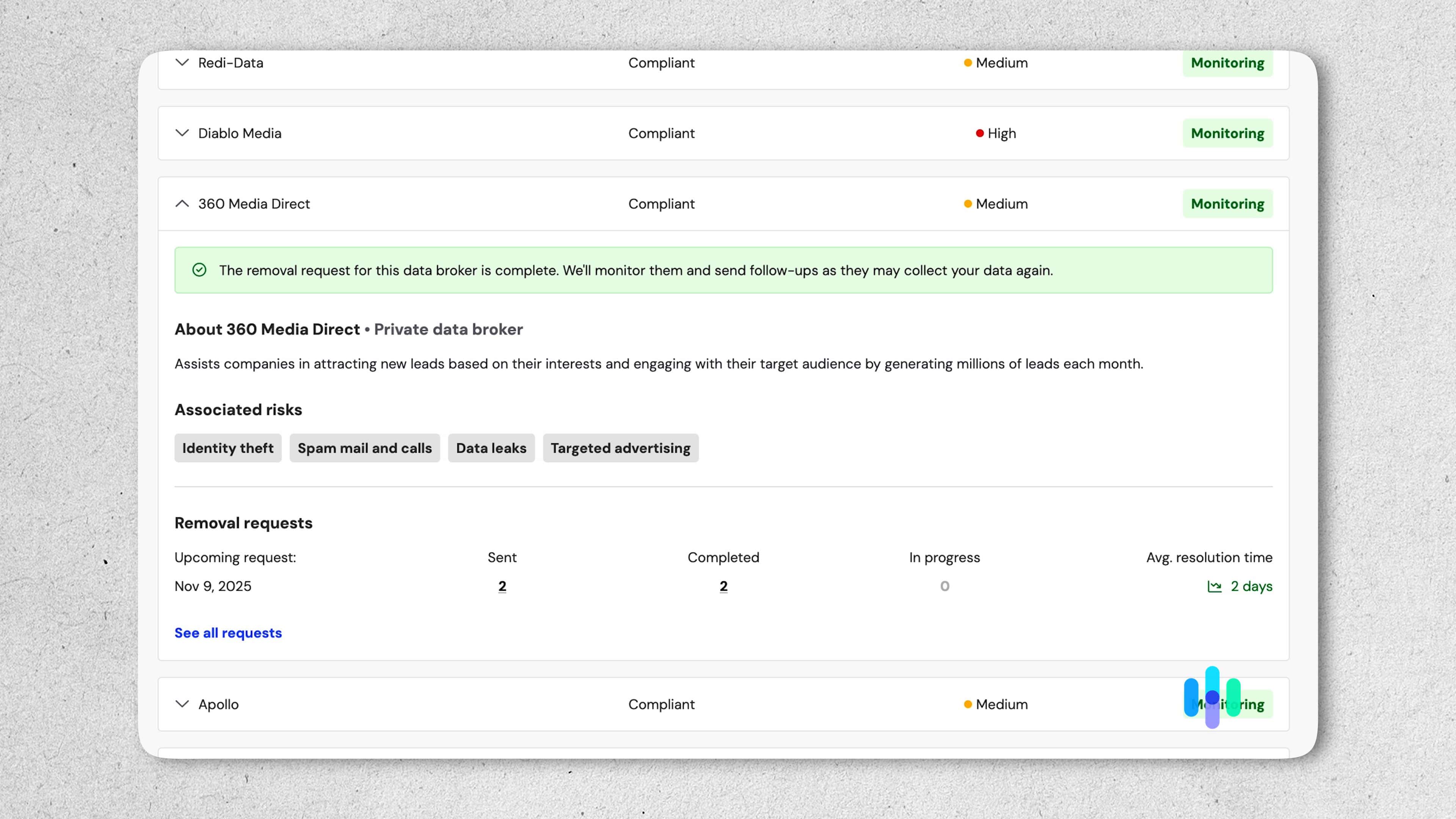 Incogni description of data broker A detailed look at our data removal requests Incogni sent to one of the data brokers listed