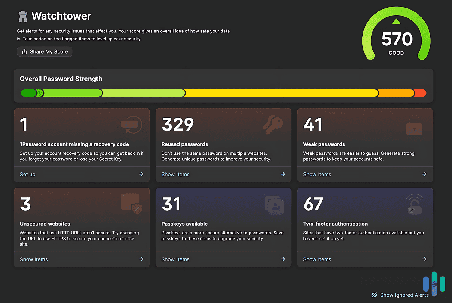 1Password assessing our password strength. 1Password assessing our password strength.