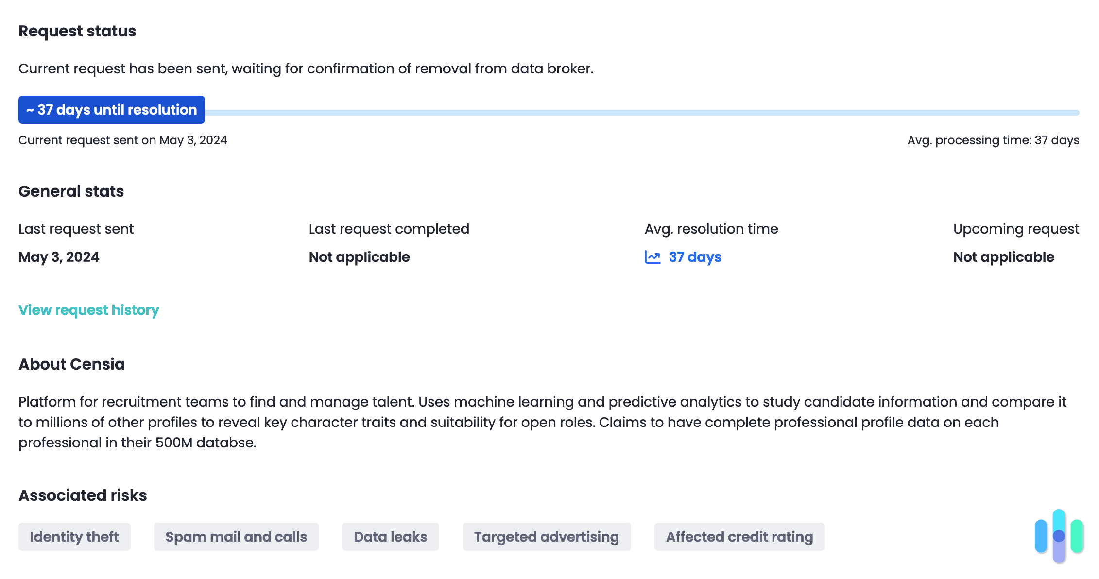 An example of a specific entry on the detailed dashboard. An example of a specific entry on the detailed dashboard.