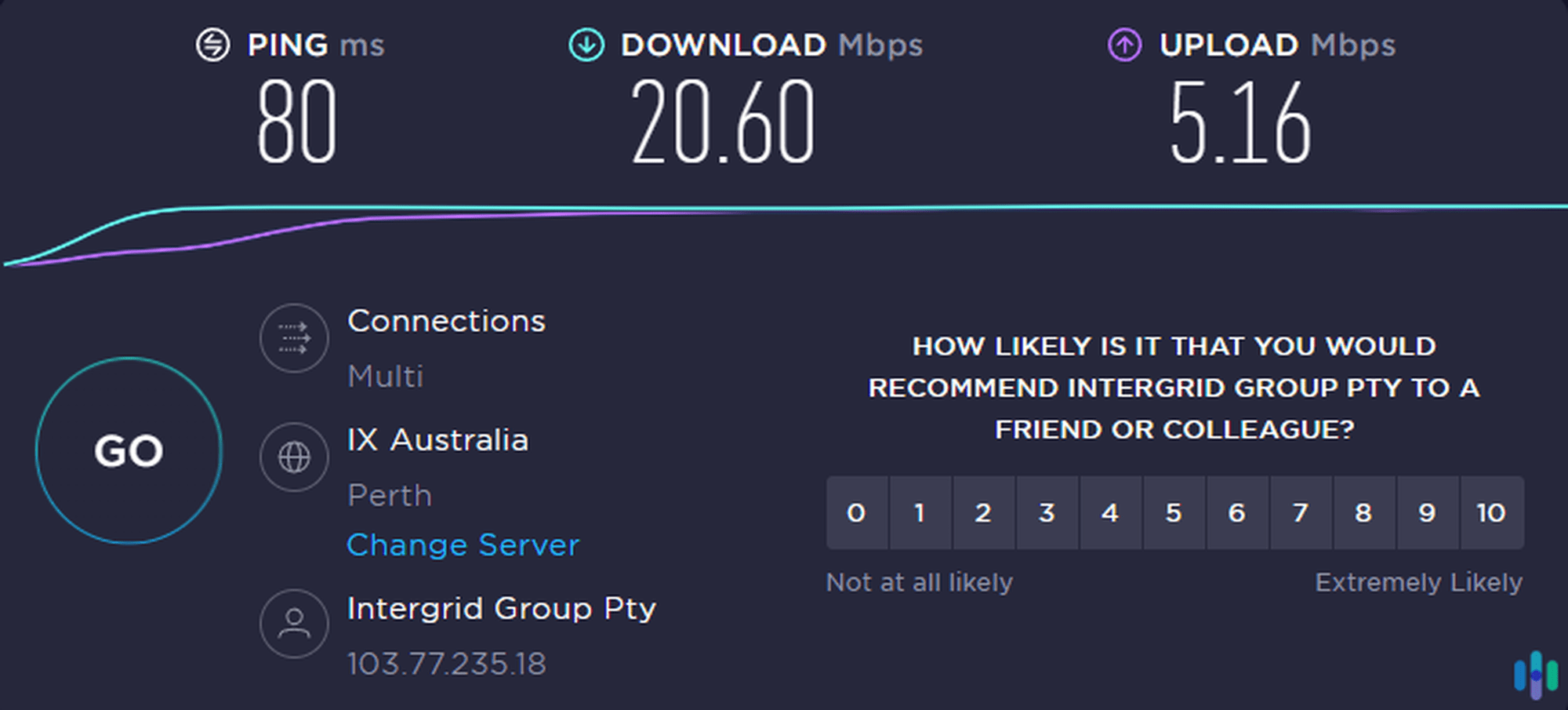 Avira Phantom speed test 2 Avira Phantom speed test 2
