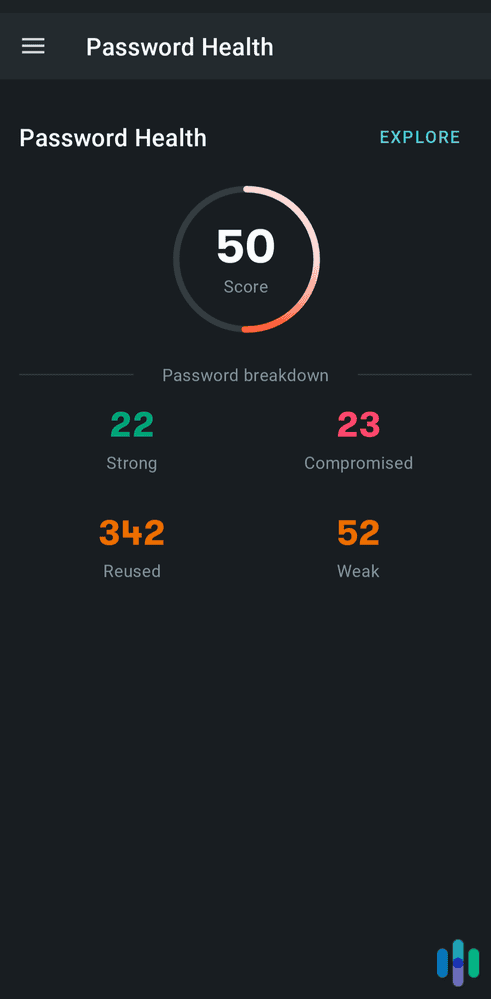 Dashlane’s password health checked for our weak, reused, and leaked passwords. Dashlane’s password health checked for our weak, reused, and leaked passwords.