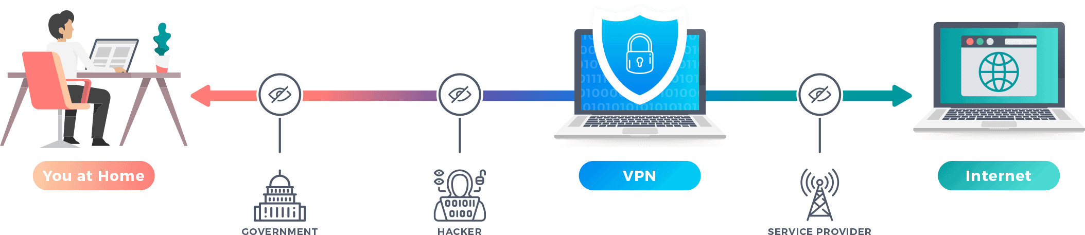 What Is A VPN What Is A VPN