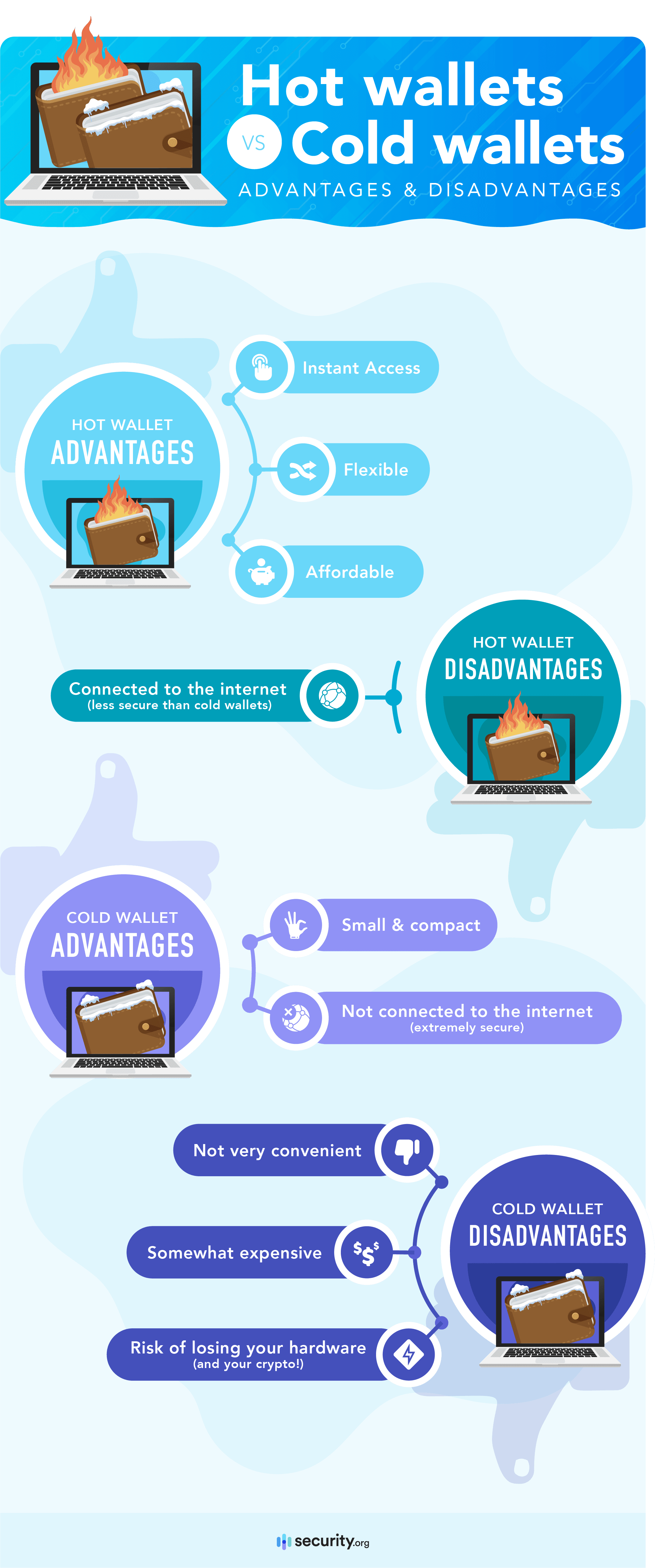 Hot Wallets vs Cold Wallets Storing Crypto - hot wallet vs cold wallet pros and cons