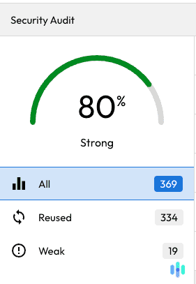Keeper assesses all your login credentials and lets you know which ones you should update immediately Keeper assesses all your login credentials and lets you know which ones you should update immediately.