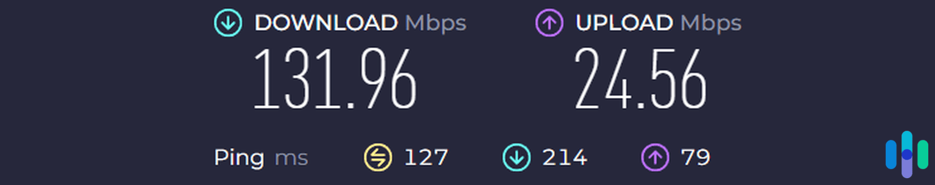 Our internet speed while connected to a 3,000 Mbps VPN Gate server in Japan. Our internet speed while connected to a 3,000 Mbps VPN Gate server in Japan.