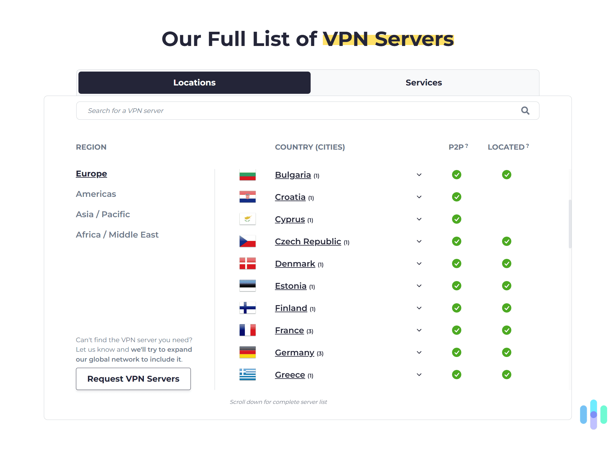 We were really impressed with the size of CyberGhost VPN_s server network. We were really impressed with the size of CyberGhost VPN's server network.